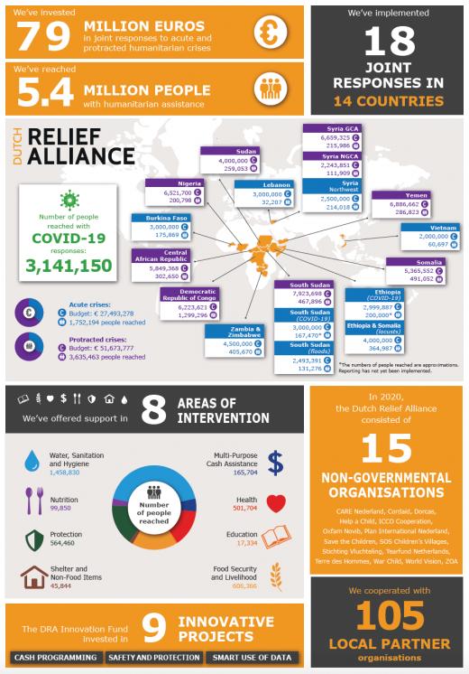 Infographic DRA