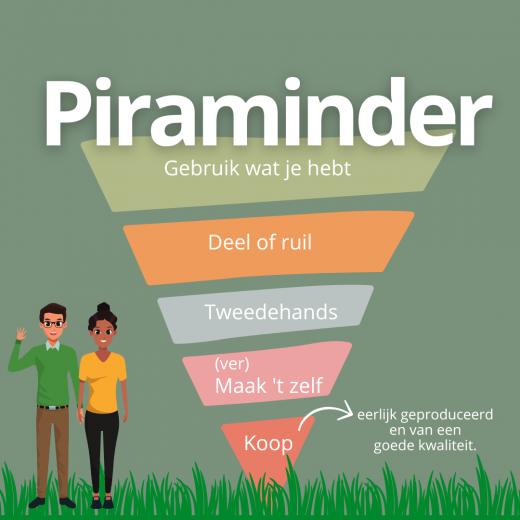 Tearfund Piraminder