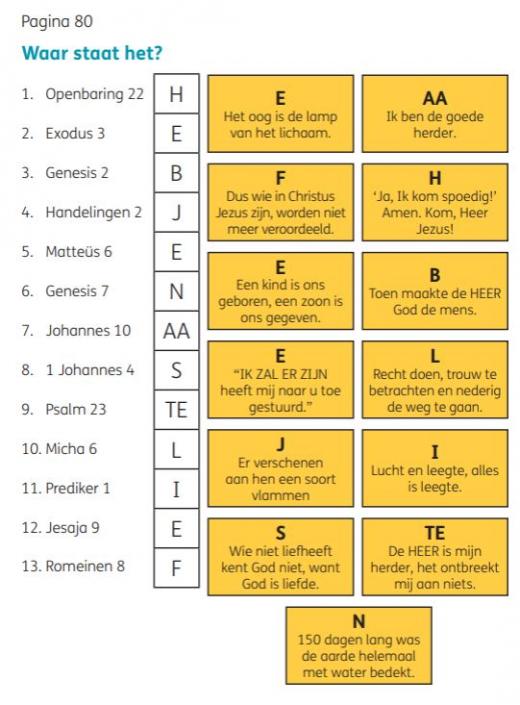 Oplossing veertigdagenkalender pagina 80.JPG