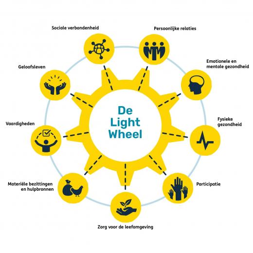 De light wheel